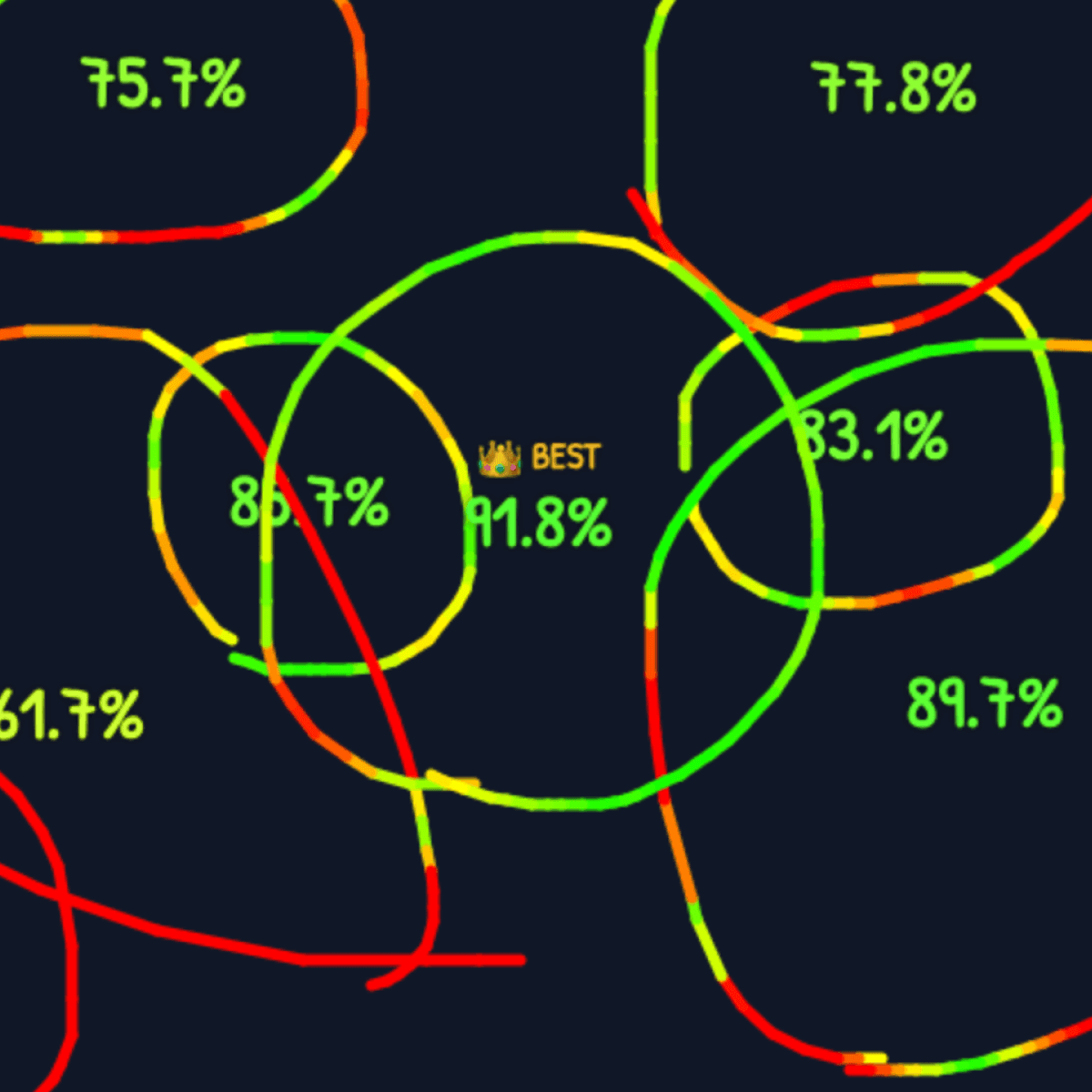 Draw a Perfect Circle